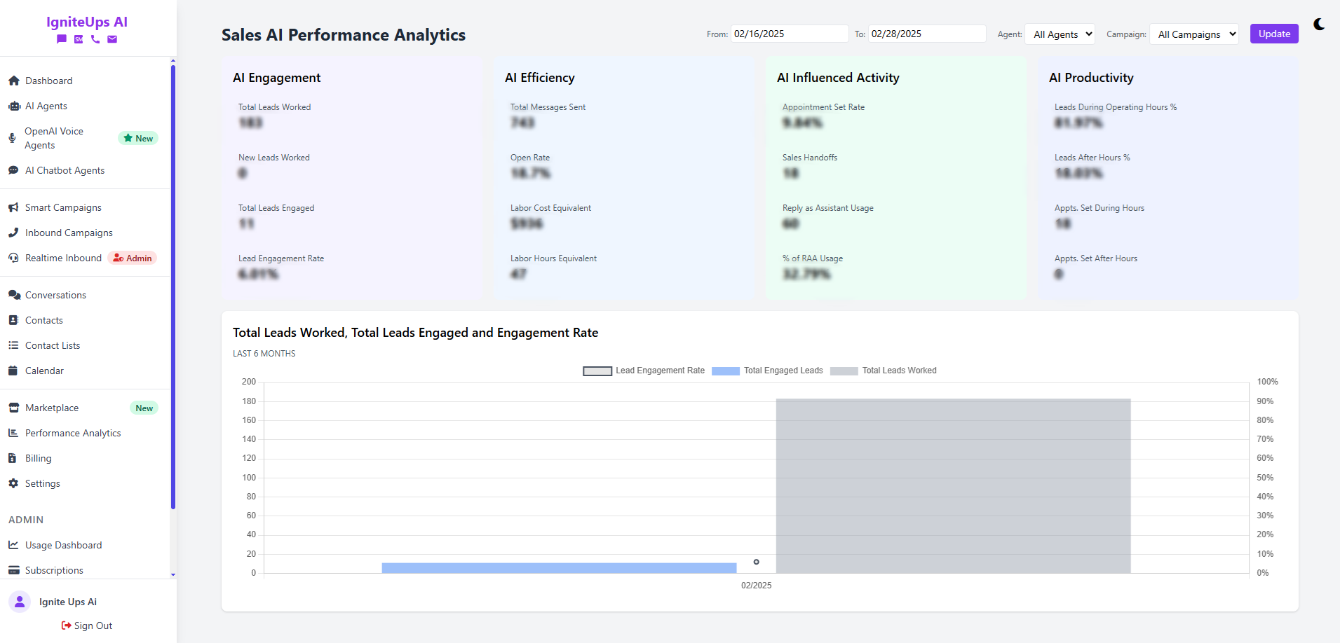 IgniteUps AI Dashboard